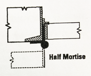 How to choose a proper type of hinge-D and D Hardware Cách chọn loại bản lề-D và D phù hợp