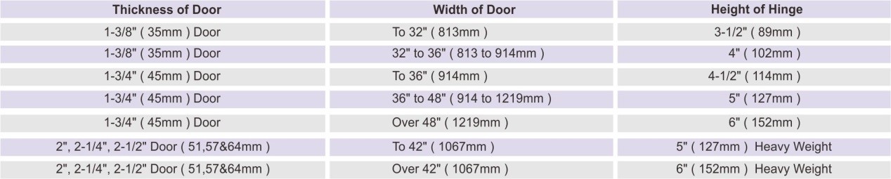 How to correctly select and install door hinges-D and D Hardware. Cách chọn và lắp đặt bản lề cửa đúng cách-Phần cứng D và D.