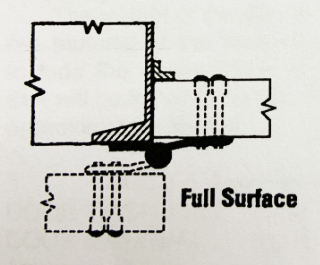 How to choose a proper type of hinge-D and D Hardware Cách chọn loại bản lề-D và D phù hợp