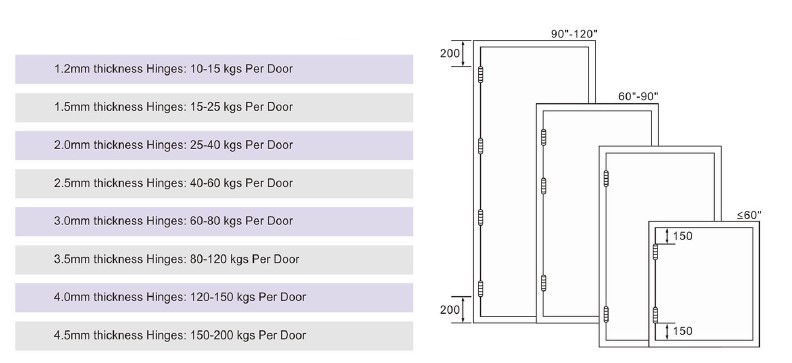 How to properly install the door hinges on the door-D and D Hardware Cách lắp đặt bản lề cửa đúng cách trên cửa D và D Phần cứng