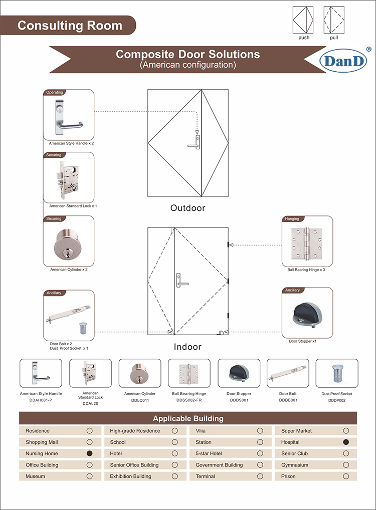 Door Hardware-D and D Hardware Phần cứng cửa-Phần cứng D và D