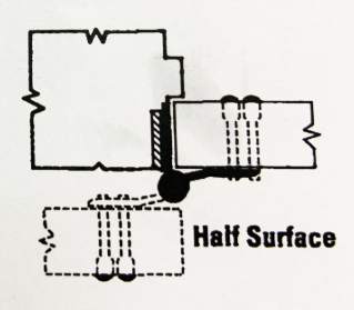 How to choose a proper type of hinge-D and D Hardware Cách chọn loại bản lề-D và D phù hợp