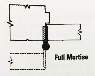 How to choose a proper type of hinge-D and D Hardware Cách chọn loại bản lề-D và D phù hợp