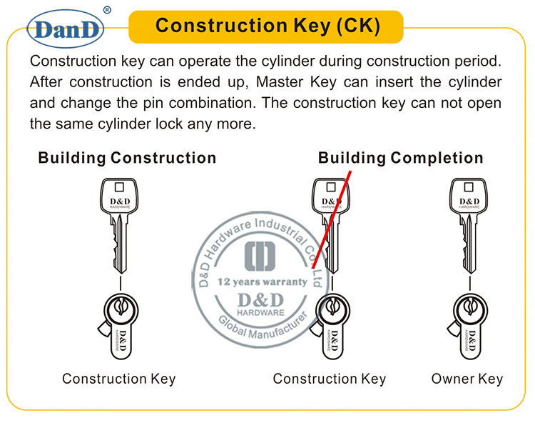 Xây dựng phần cứng Key-D và D