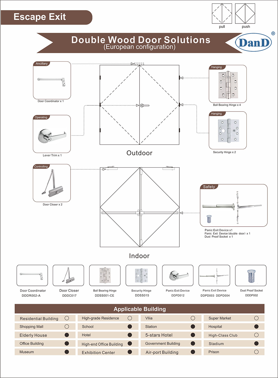 Giải pháp cửa gỗ đôi thoát hiểm cấu hình Châu Âu