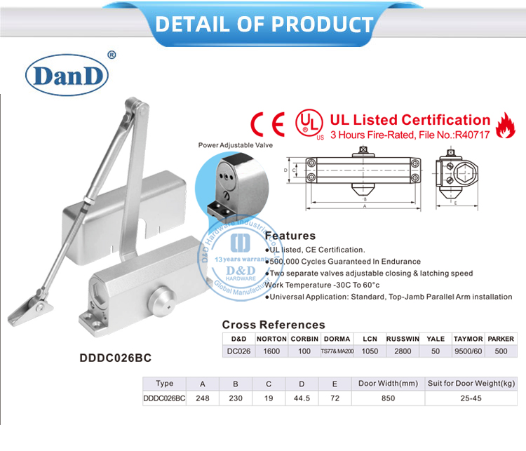 cửa tự động gần hơn