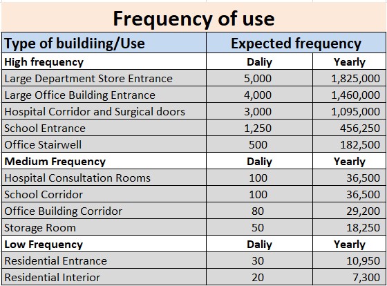 C&aacute;ch chọn k&iacute;ch thước v&agrave; trọng lượng bản lề ph&ugrave; hợp 02