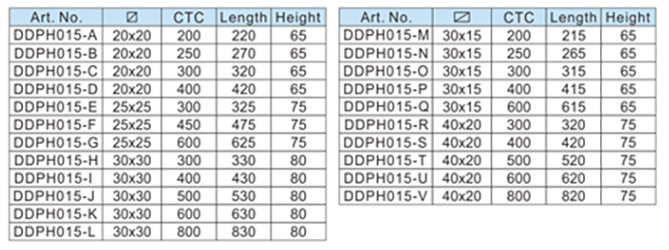 Cửa sau Pull-DVàDPhần cứng