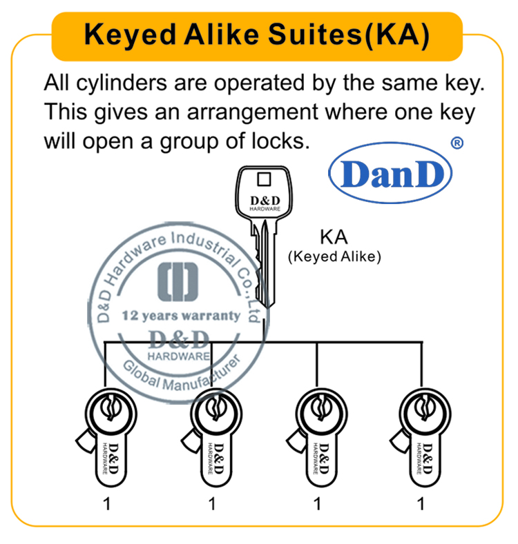 Phần cứng có khóa Alike Suites-D và D