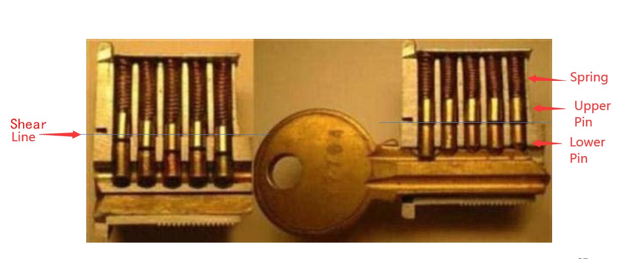 Xi lanh kh&oacute;a cửa hoạt động như thế n&agrave;o-D v&agrave; D Phần cứng