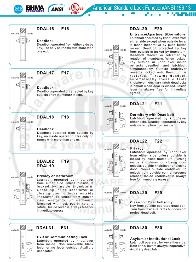 Phần cứng ANSI Mortice Lock-D và D